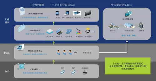 打造智慧工厂,摩尔工业互联网是这样做的