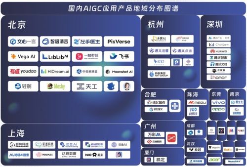 中国aigc最值得关注企业 产品榜单揭晓 首份应用全景图谱发布