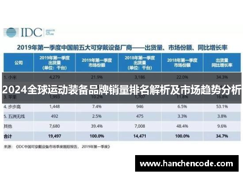 2024全球运动装备品牌销量排名解析及市场趋势分析