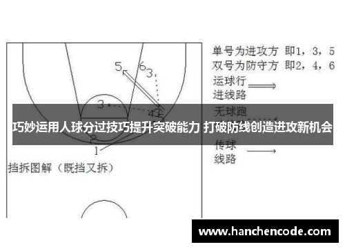 巧妙运用人球分过技巧提升突破能力 打破防线创造进攻新机会